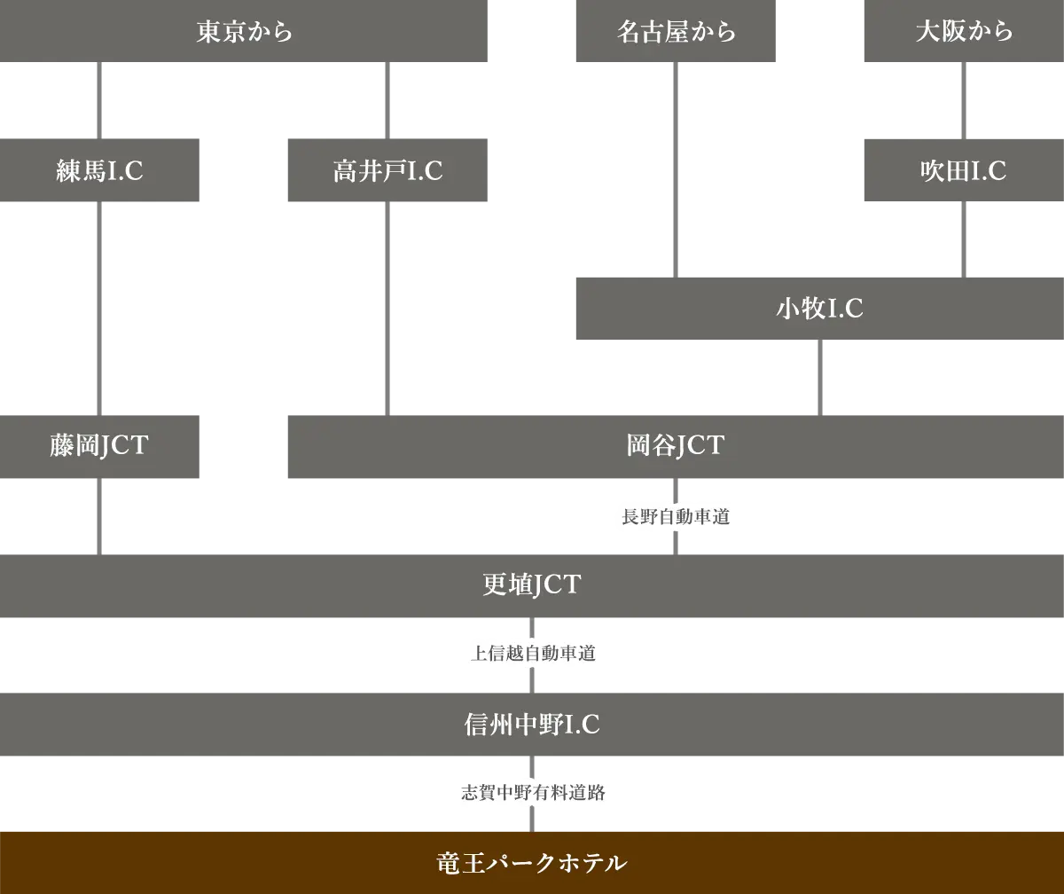 お車でお越しの方用経路図